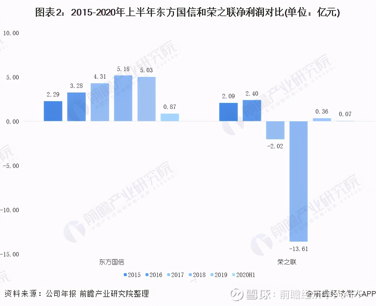 2020年中国工业互联网行业龙头企业对比分析