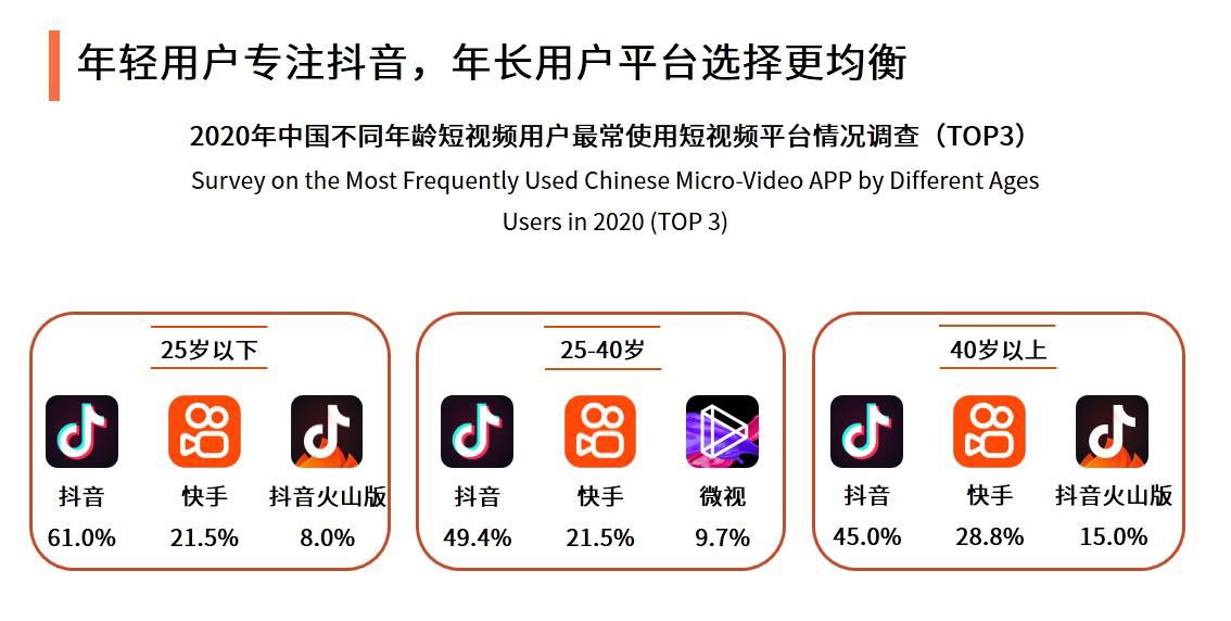 为什么现在越来越多的企业选择抖音推广？