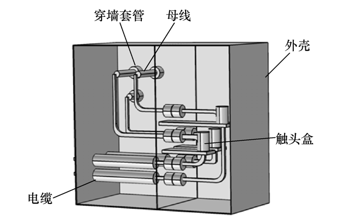 防止開關(guān)柜內(nèi)部凝露的有效方法