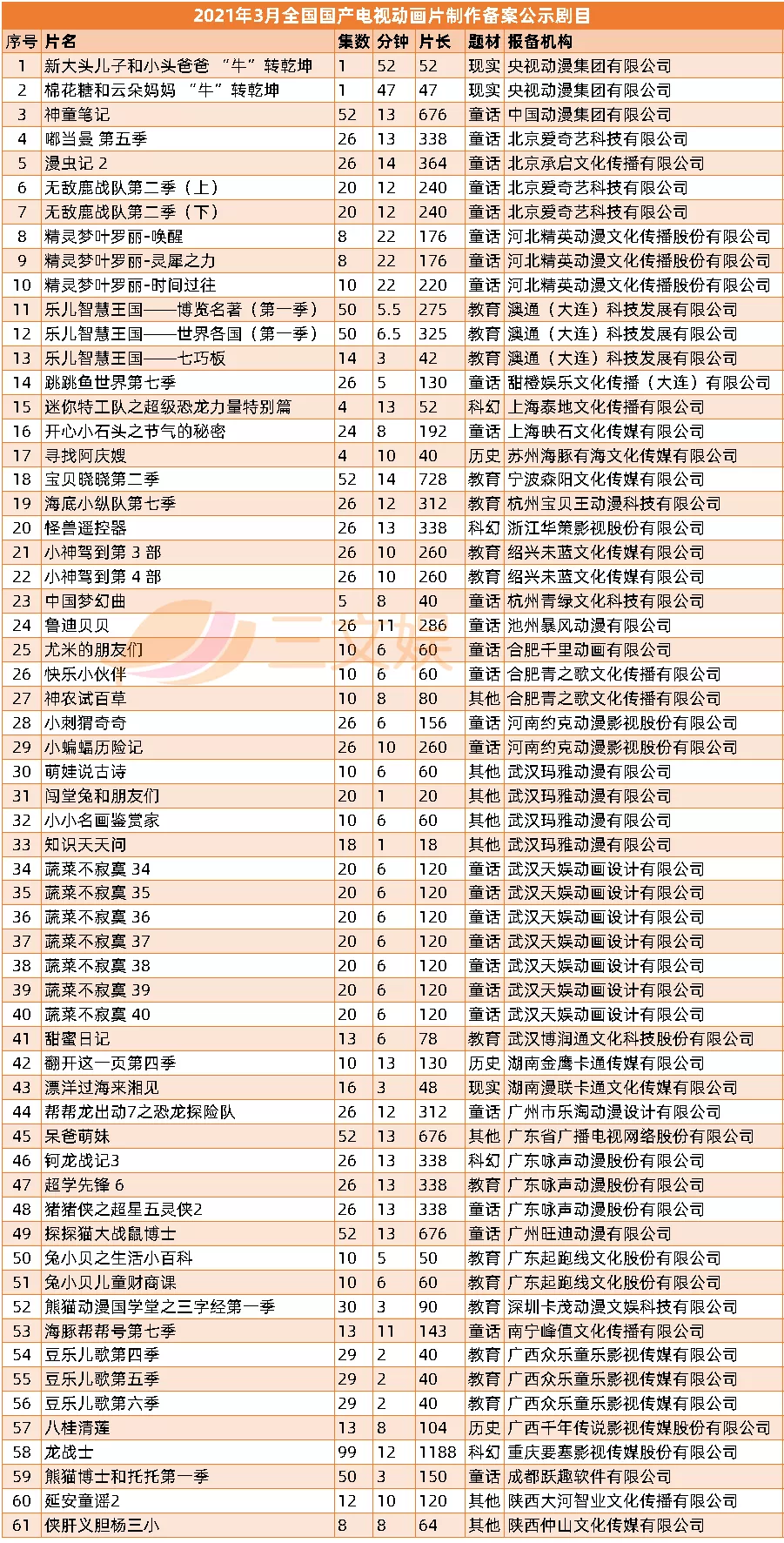 腾讯联合优酷爱奇艺等抵制无版权剪辑 | 三文娱周刊第172期