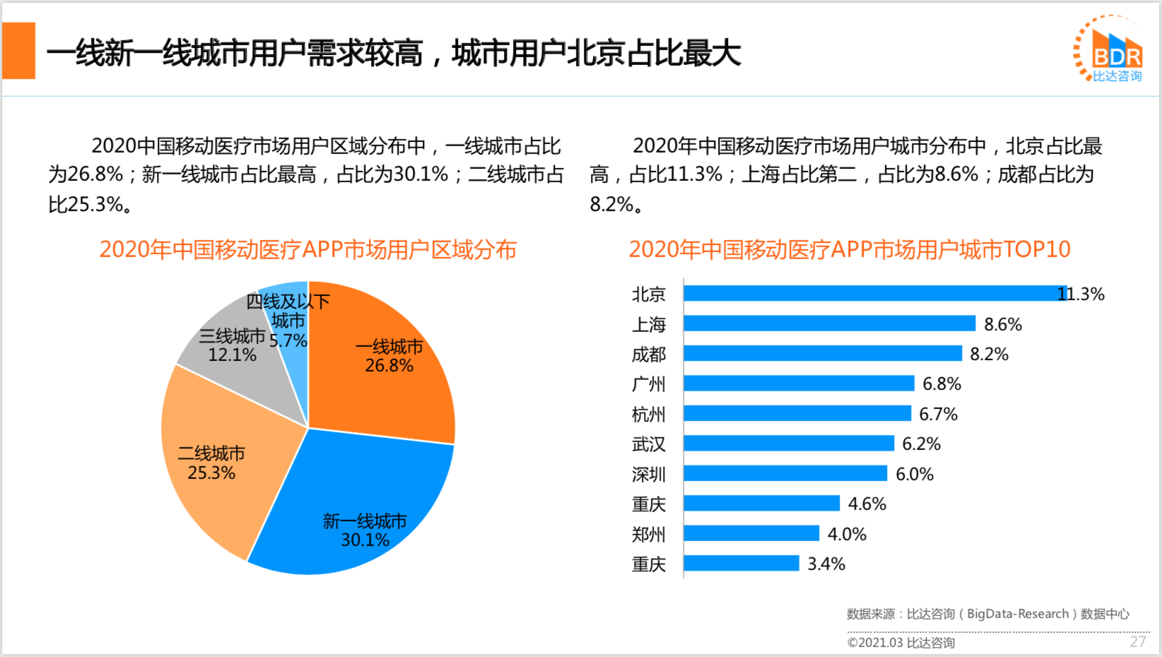 2020年中国互联网医疗行业研究报告
