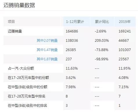 欧系平民品牌2020年度销量盘点：大众的野望，标致的转身