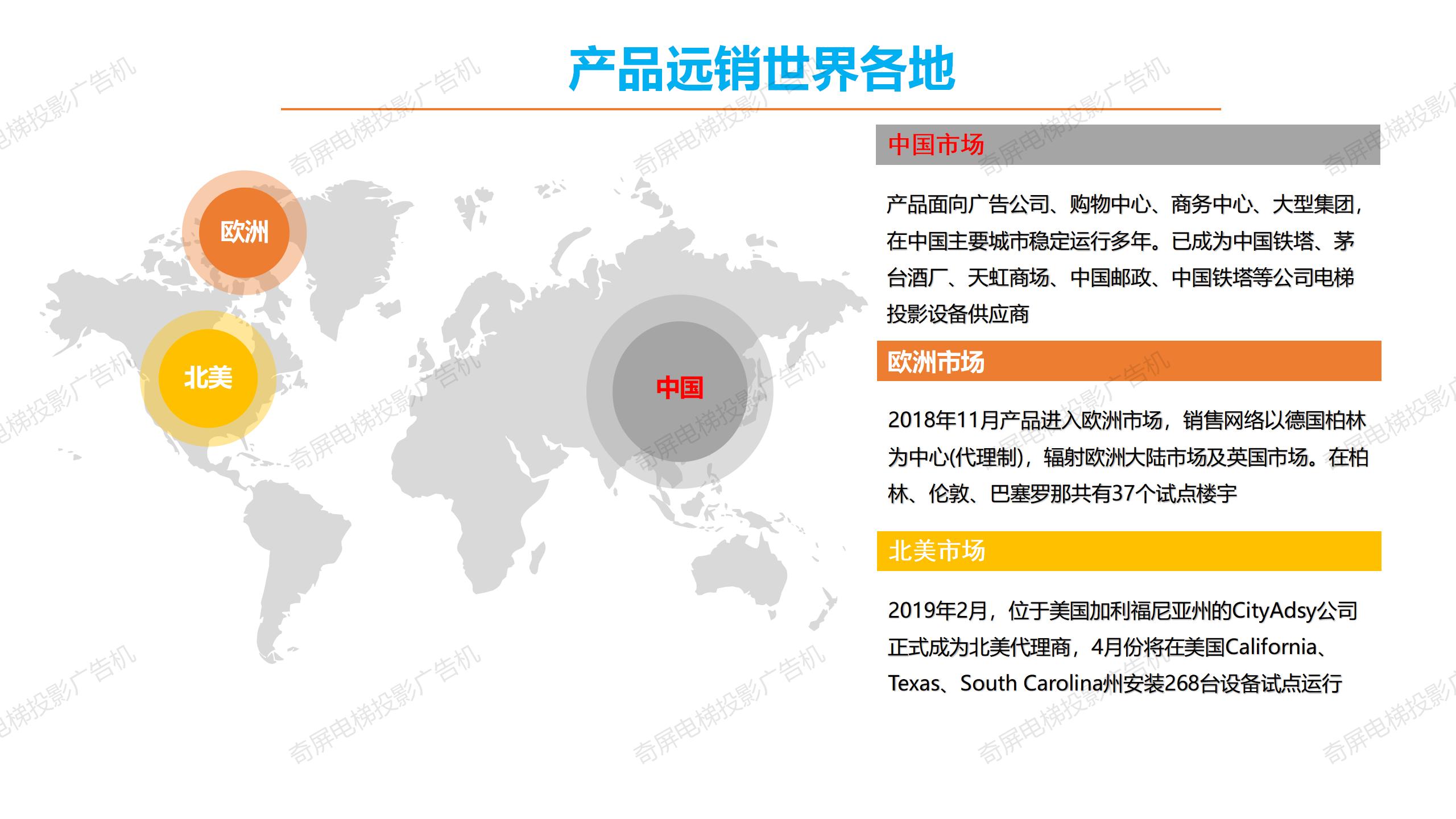 电梯投影新媒体—奇屏电梯投影广告机