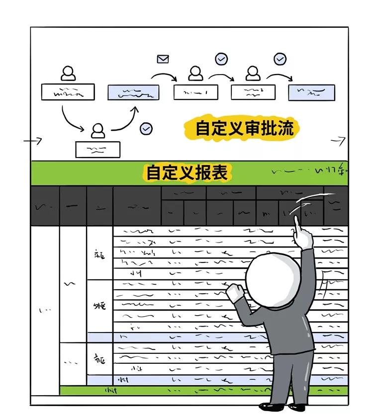 ERP究竟是什么？看完别再拿ERP报表忽悠你的老板