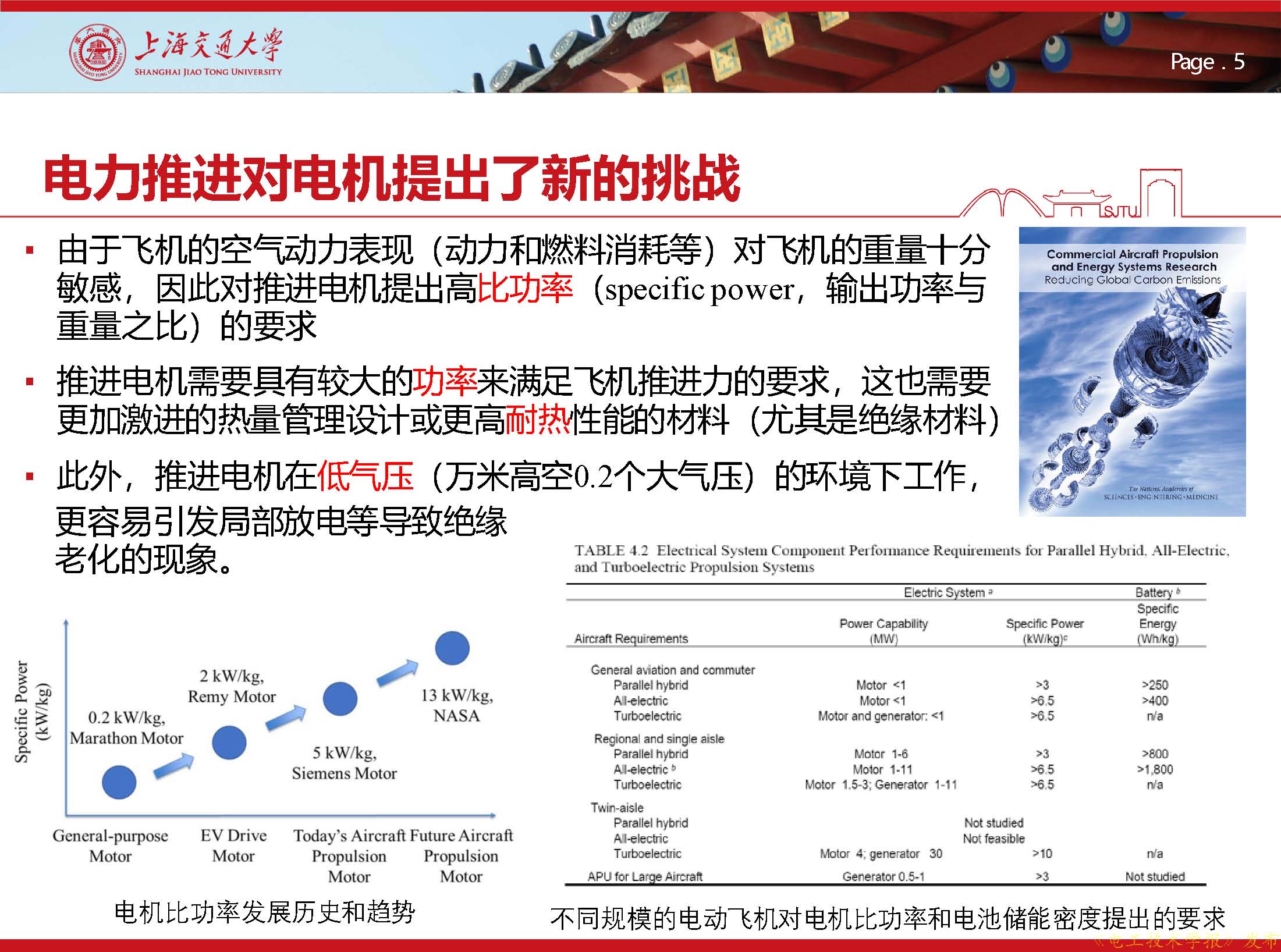 上海交大王亚林：应用人工智能技术，预测电动飞机的电机绝缘状态