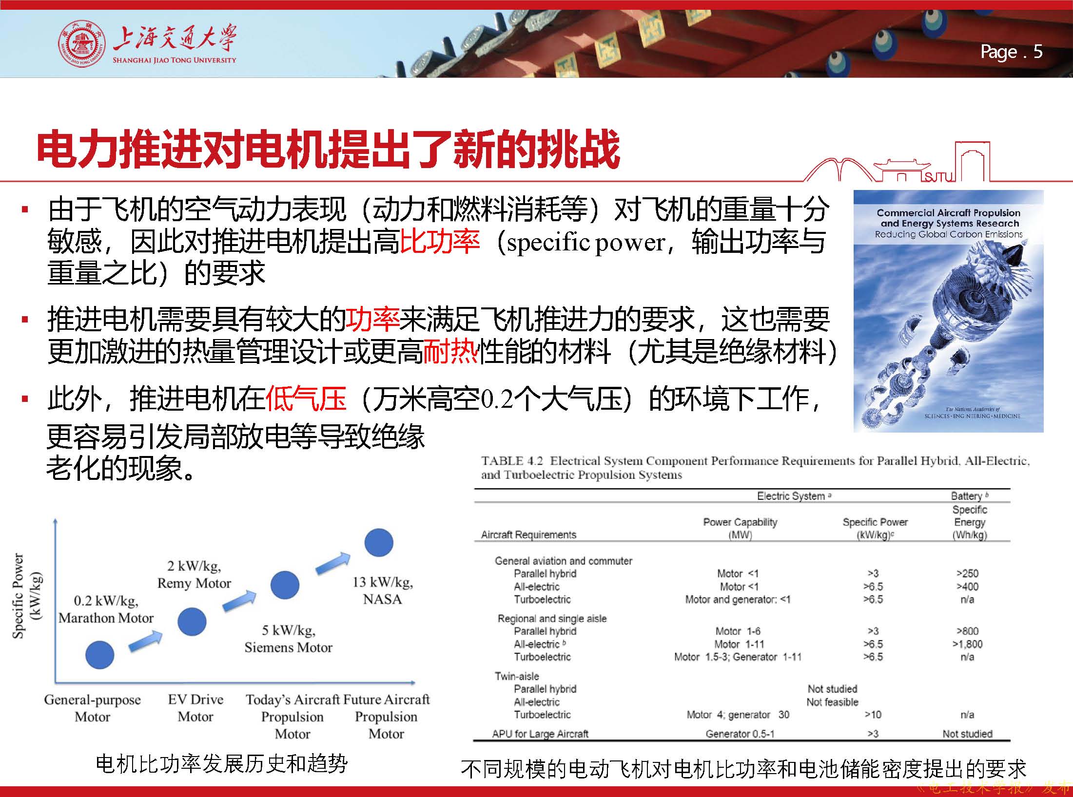 上海交大王亞林：應(yīng)用人工智能技術(shù)，預(yù)測電動飛機(jī)的電機(jī)絕緣狀態(tài)