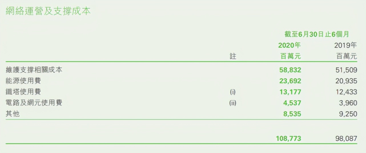 电费出卖运营商：5G基站成“电老虎”，为省钱有基站搞夜间休眠