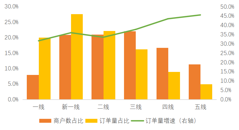 小S力挺的曼玲粥翻車了，揭秘連鎖快餐粥里面的經濟賬