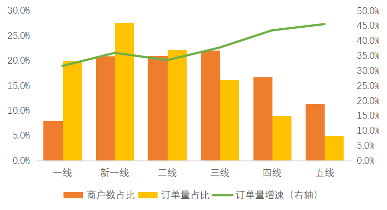 小S力挺的曼玲粥翻车了，揭秘连锁快餐粥里面的经济账