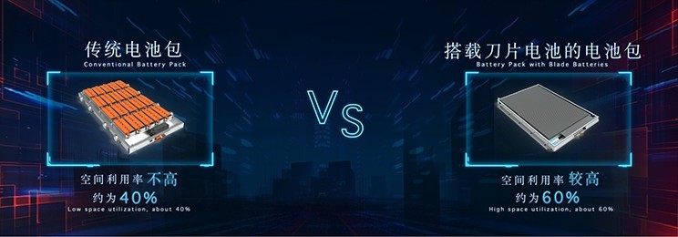 戳中痛点 比亚迪造出了国人期待的纯电汽车