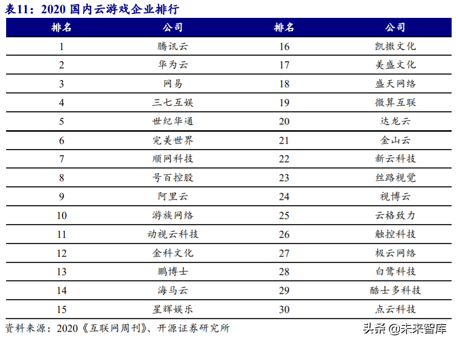 5G产业链专题报告：云游戏爆发，关注主设备商及IDC优质标的