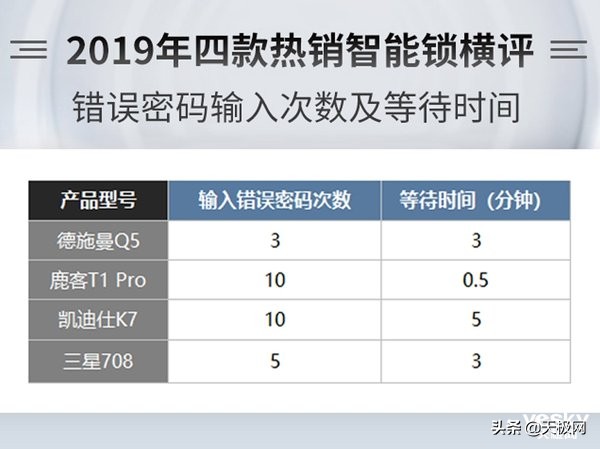 指纹锁评测，德施曼、凯迪仕、三星、鹿客四款热销指纹锁横评