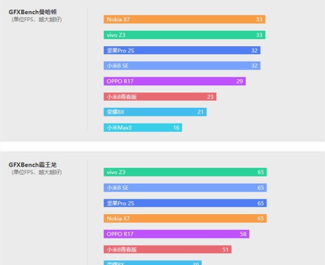 卡尔蔡司验证！全新升级NokiaX7双摄像头 IMX363 光学防抖 骁龙710，好香袭来