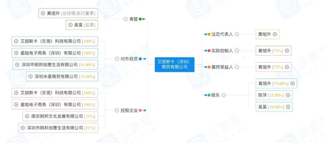 潮玩畅销榜与背后的创业公司