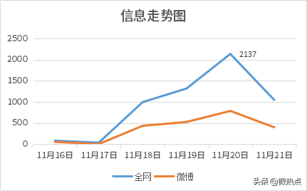 11月“政务新媒体”5大优秀案例盘点