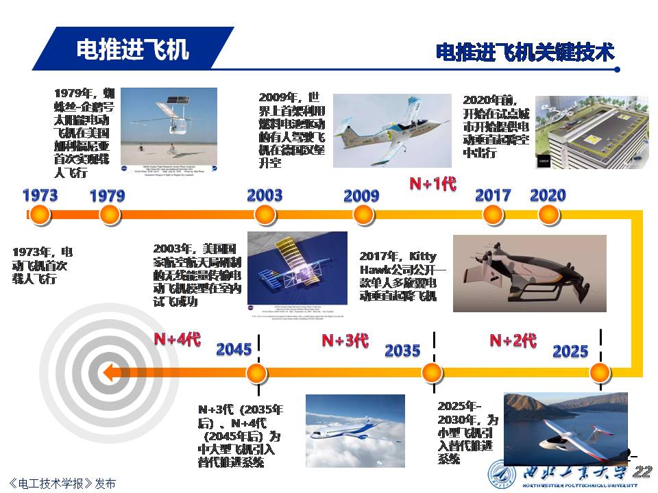 飛機供電系統(tǒng)發(fā)展：從多電飛機到電推進(jìn)飛機