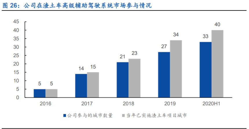 鸿泉物联深度解析：辅助驾驶先驱，掘金国六蓝海