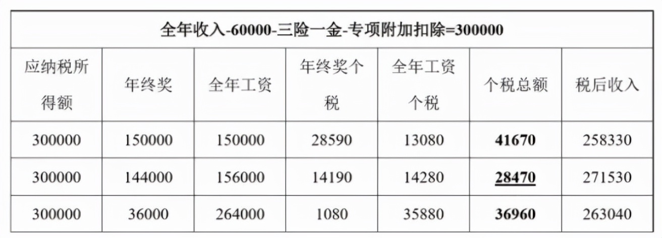 这样“避税”不会坐牢！2021个税合理税筹的2个方法，太有用了