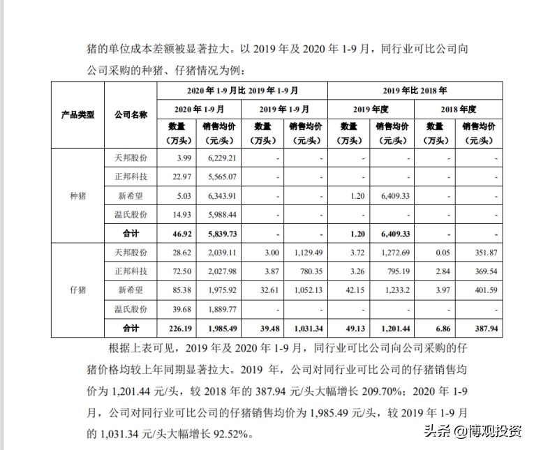 牧原的过去、现在和未来