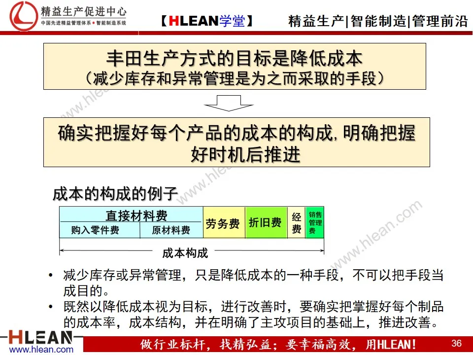 「精益学堂」丰田生产方式之——自働化