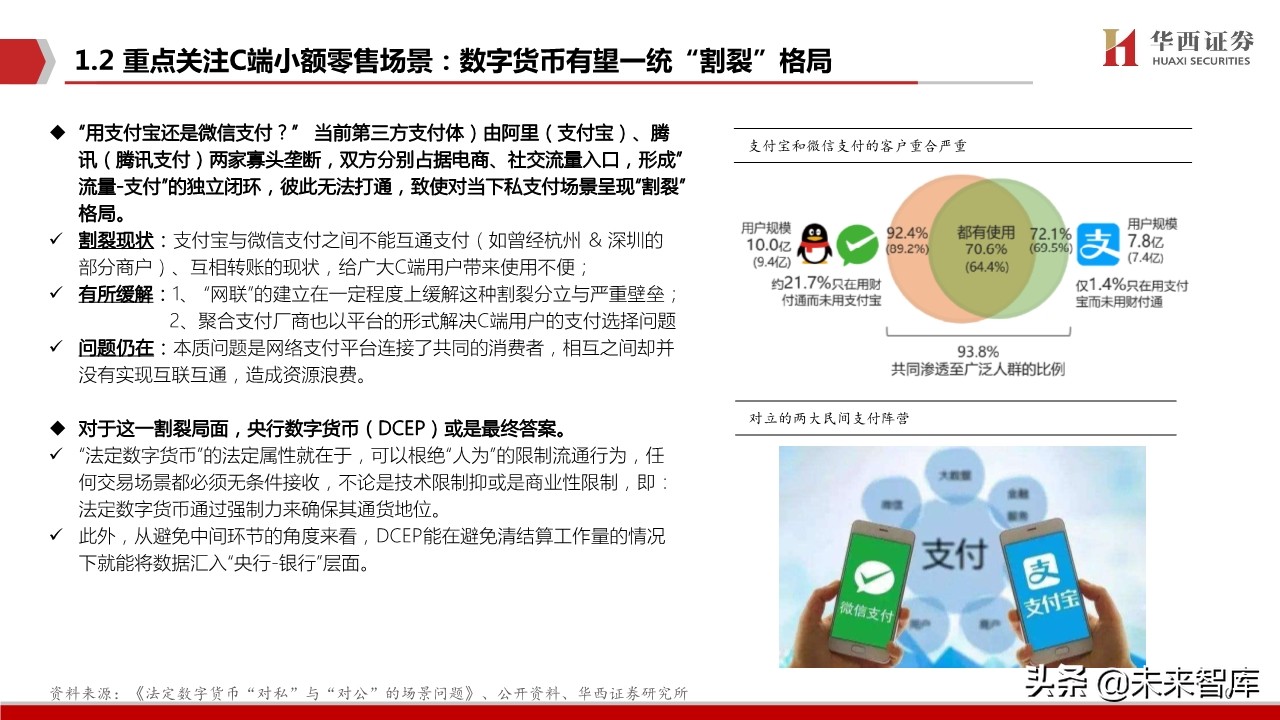 数字货币生态蓝图深度剖析与投资策略