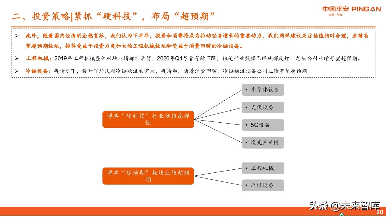 智能制造行业中期投资策略：紧抓“硬科技”，