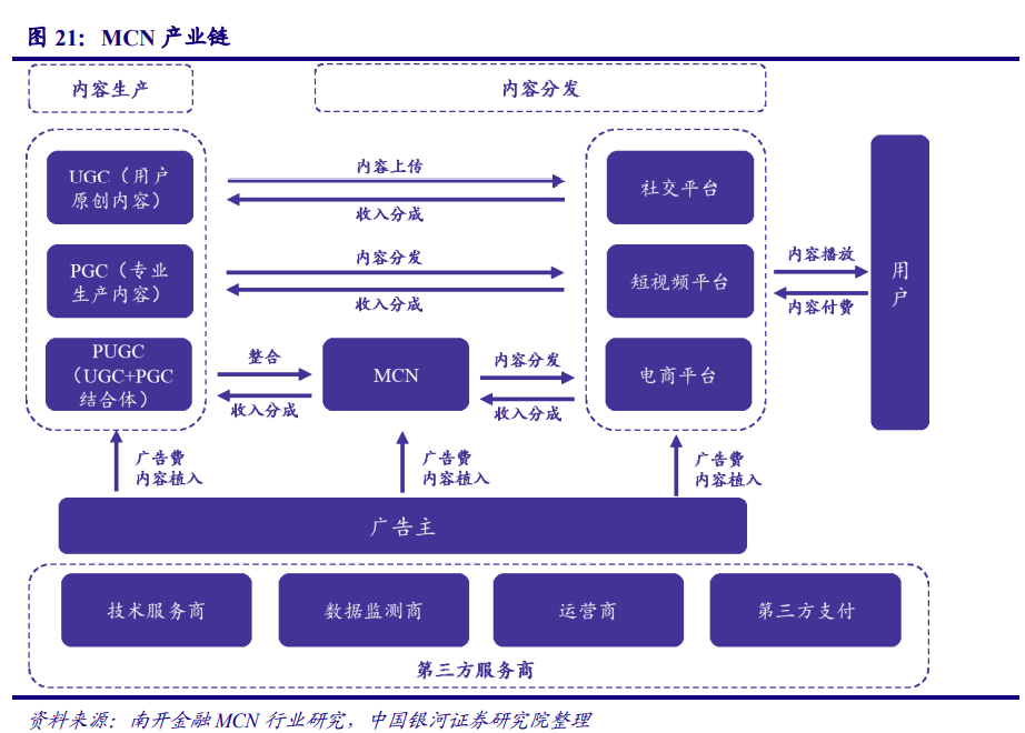 傳媒互聯網行業2021年度策略：新模式、新業態、新消費