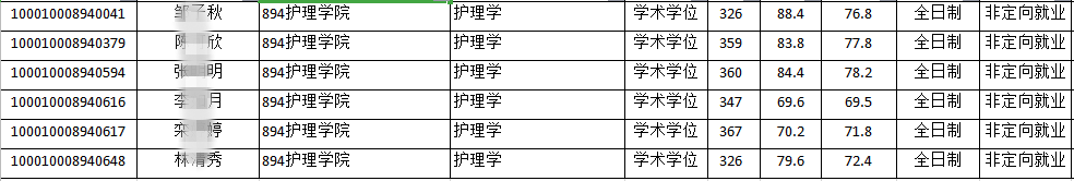 考上北京这5所院校，三甲医院随便进！