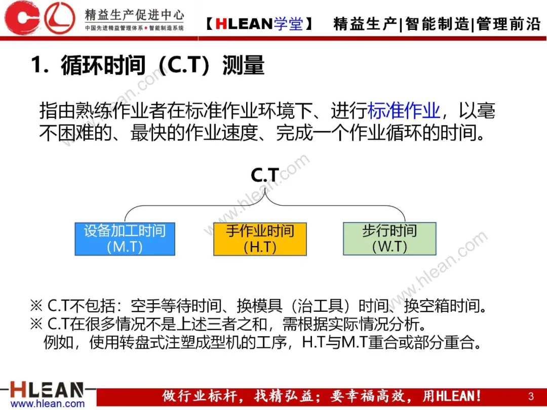 「精益学堂」生产能力计算讲义