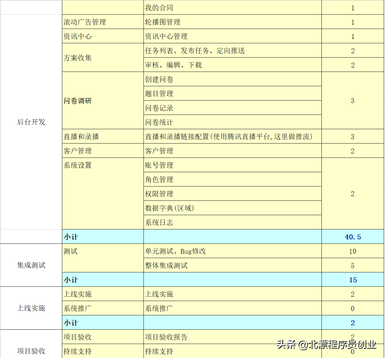 小程序开发费用明细和时间，做一个小程序要多少钱