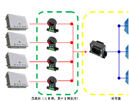 霍爾開口式開環(huán)電流傳感器在光伏直流柜上的應(yīng)用案例