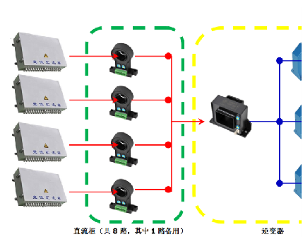 霍尔开口式开环电流传感器在光伏直流柜上的应用案例