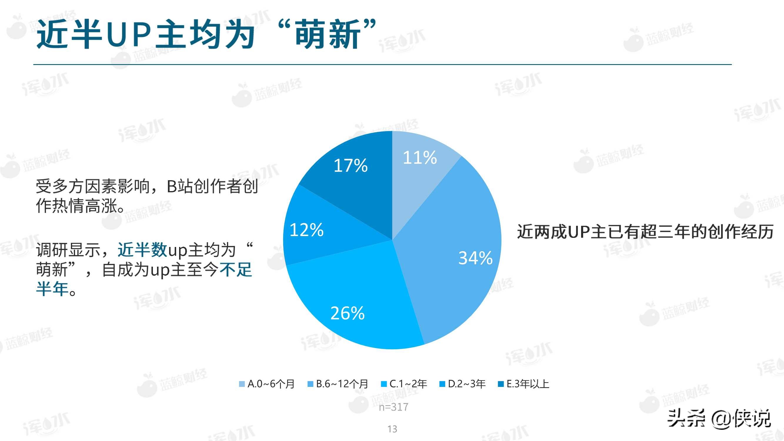 2020哔哩哔哩流量生态白皮书