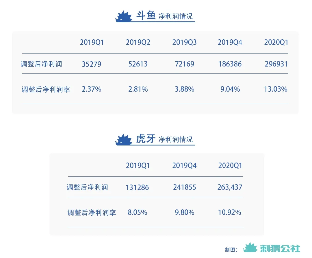 后直播時代，游戲直播賺錢嗎？