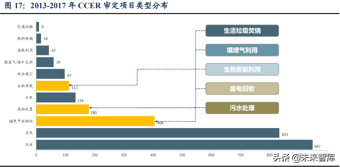碳中和专题研究报告：投资框架、产业映射及垃圾焚烧量化评估
