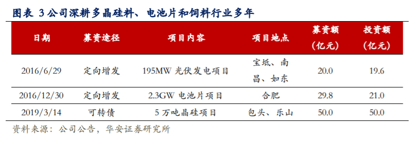 通威股份深度解析：硅料电池片双料龙头，低成本加速扩张
