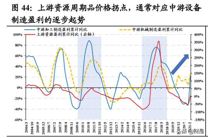 A股投资策略分析：拨云见日，解密风险评价