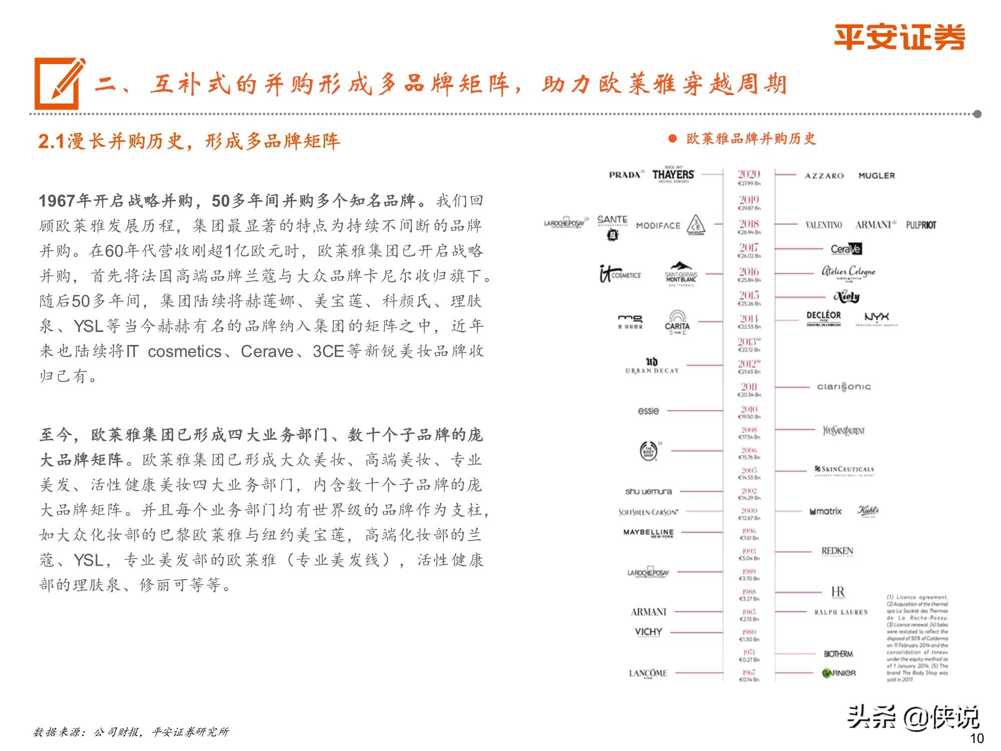 从欧莱雅历史出发，探索国货化妆品企业崛起之路（平安证券）