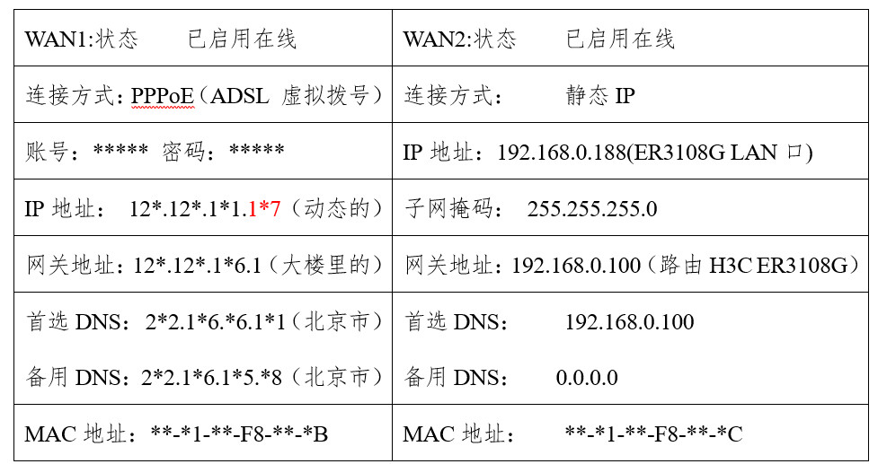 你真的知道自己家里是怎么上网的吗？来科普啦