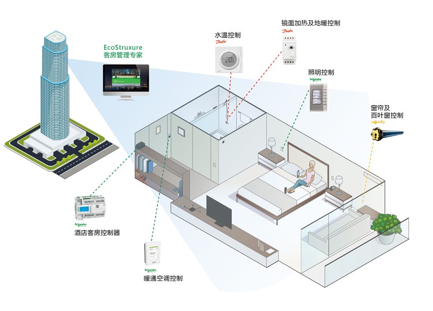 施耐德电气发布EcoStruxure 酒店互联房间解决方案，打造未来客房