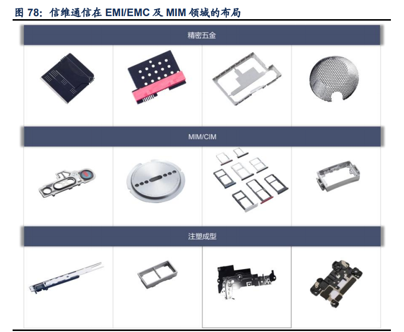 信维通信深度解析：一站式深度布局，泛射频广泛延伸