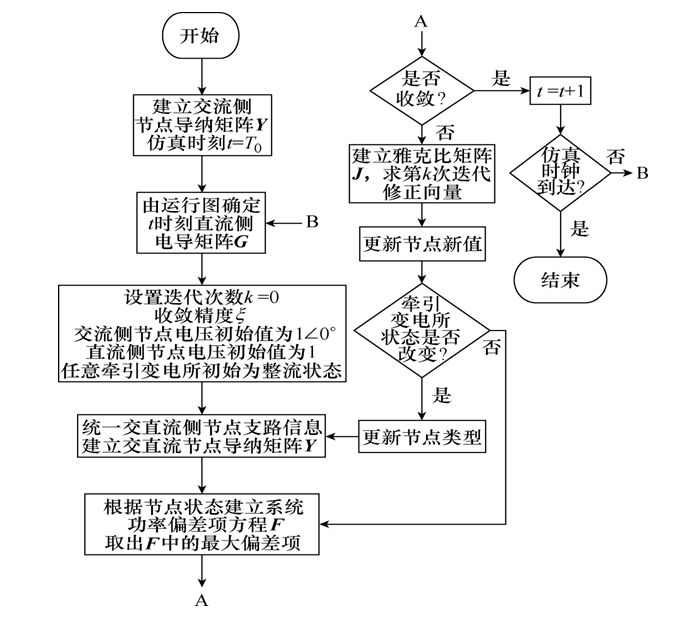 学术简报︱城市轨道交直流统一潮流计算的新算法，节能效果好