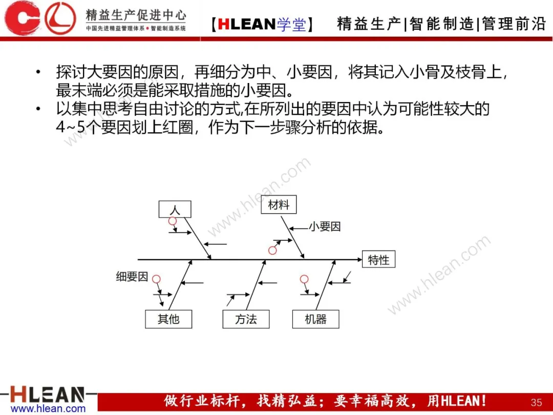 「精益学堂」精益工具介绍