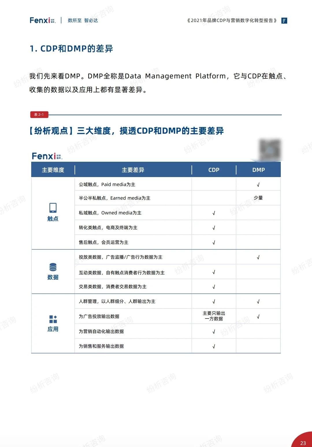 2021年品牌与营销数字化转型