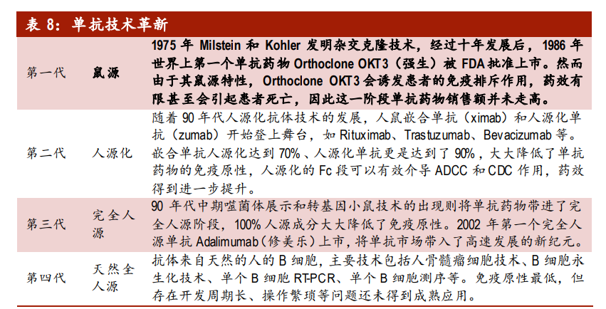 医药行业深度报告：拥抱生物医药第三次革命，基因治疗根基稳固