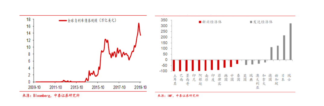 吴雅楠博士：货币超发时代除了黄金，还有什么资产保值与增值？