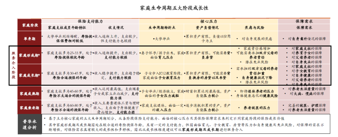 普华永道周瑾：增长从机会驱动转向能力驱动，掌握价值环节主动权