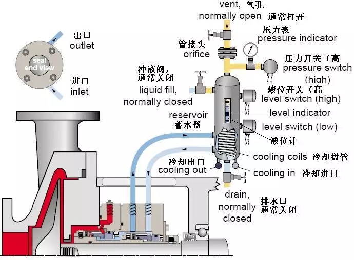 机械密封冲洗方案