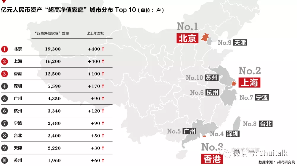 2020胡润财富报告