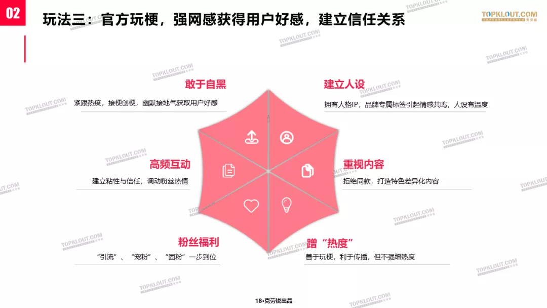 新消费时代，看传统品牌和新消费品牌如何做社交营销